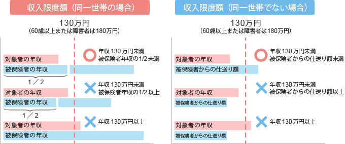 基準により認定を行います