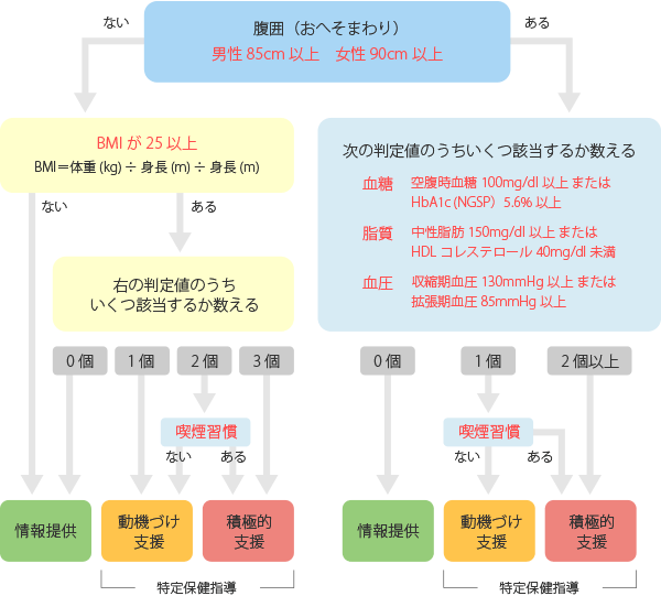 実施方法