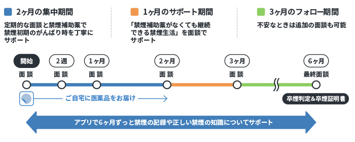 プログラムの流れ