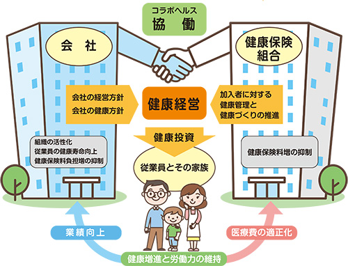 コラボヘルス（事業主とのコラボ）