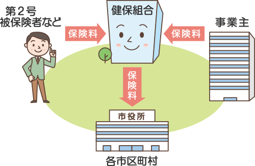 介護保険制度とは